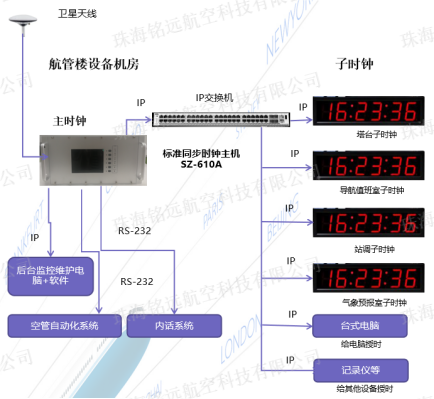 1734337516184681.png SZ-610A型標準同步時鐘設備2(水印).png