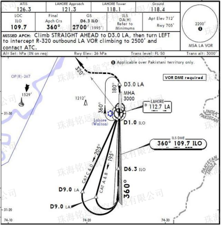 1734358162136820.png 機(jī)場(chǎng)飛行程序設(shè)計(jì)2(水印).png